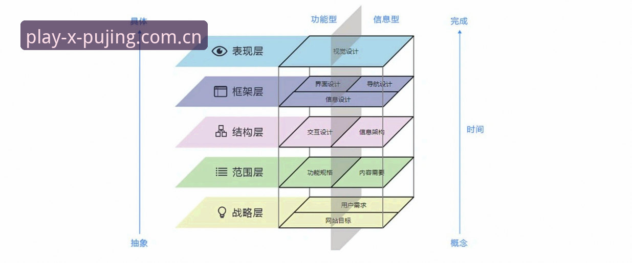 确保娱乐体验的5个关键要素：新浦京安全可靠运营之道